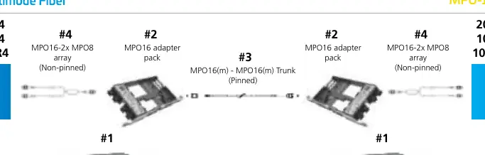 MPO-16 based cabling connection diagram