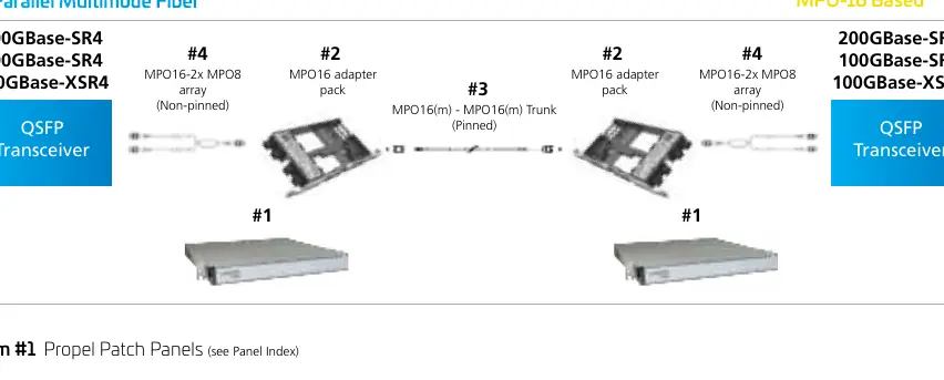MPO-16 based connection diagram