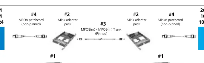 MPO-8 based cabling connection diagram
