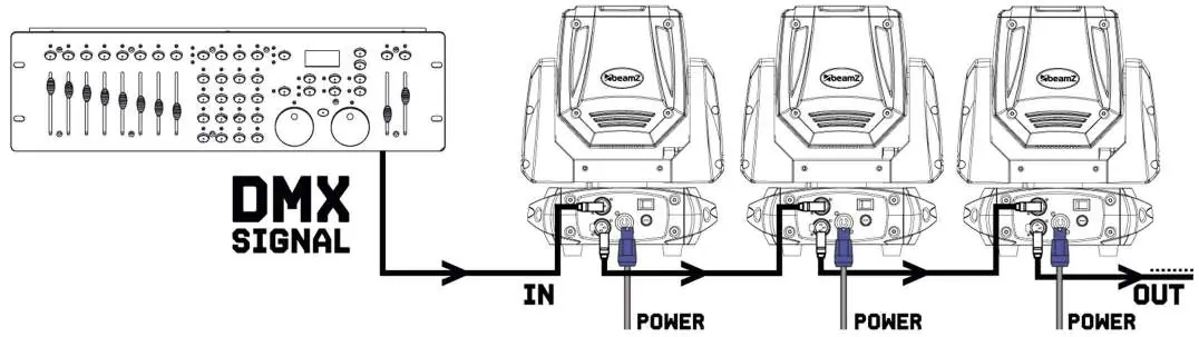 DMX daisy-chaining diagram