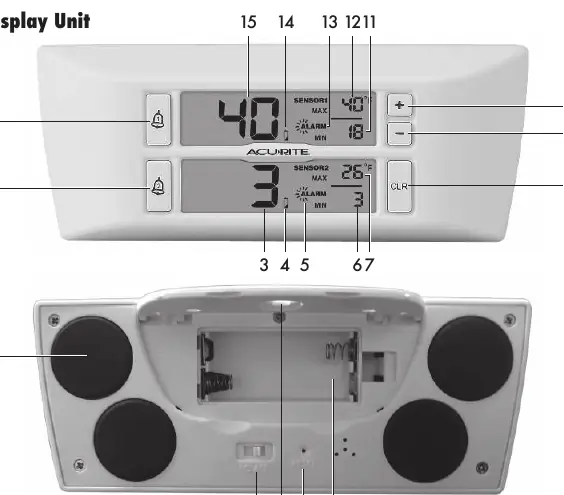 Display unit features and buttons