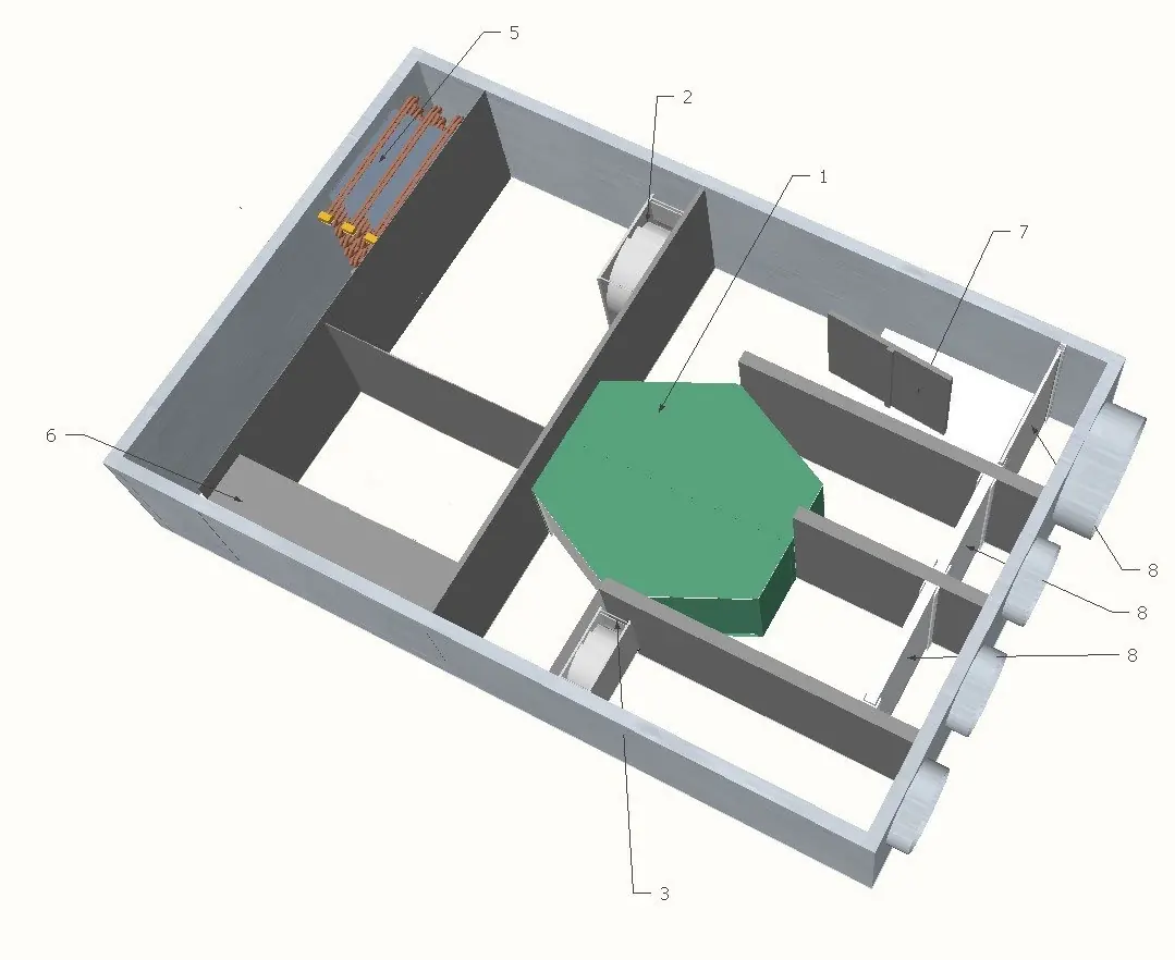 Main components of the unit