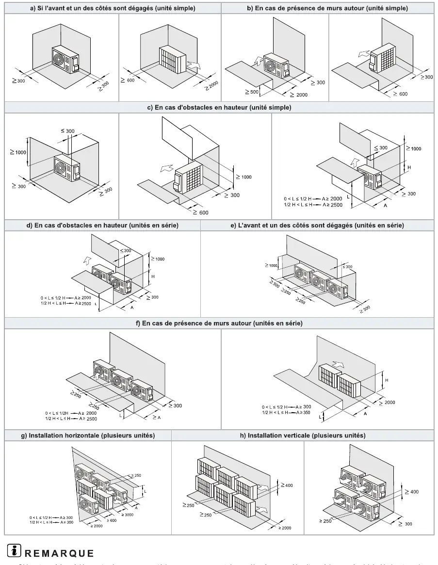 Installation clearance requirements