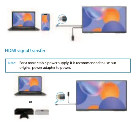 Connection diagrams for Type-C and HDMI