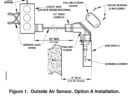 Option A Installation diagram