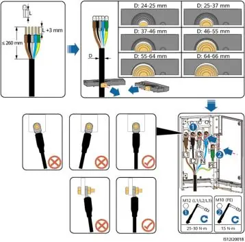 Multi-core cable connections