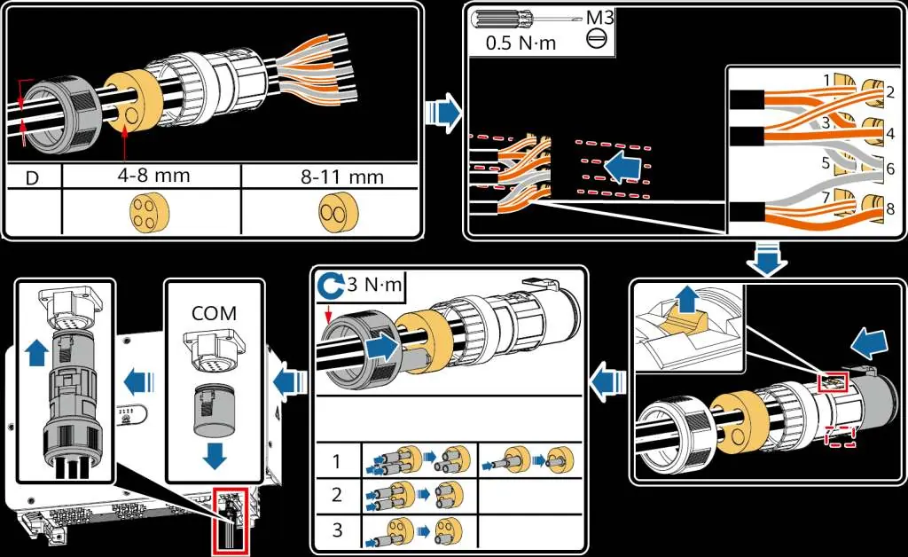 RS485 communications cable connection