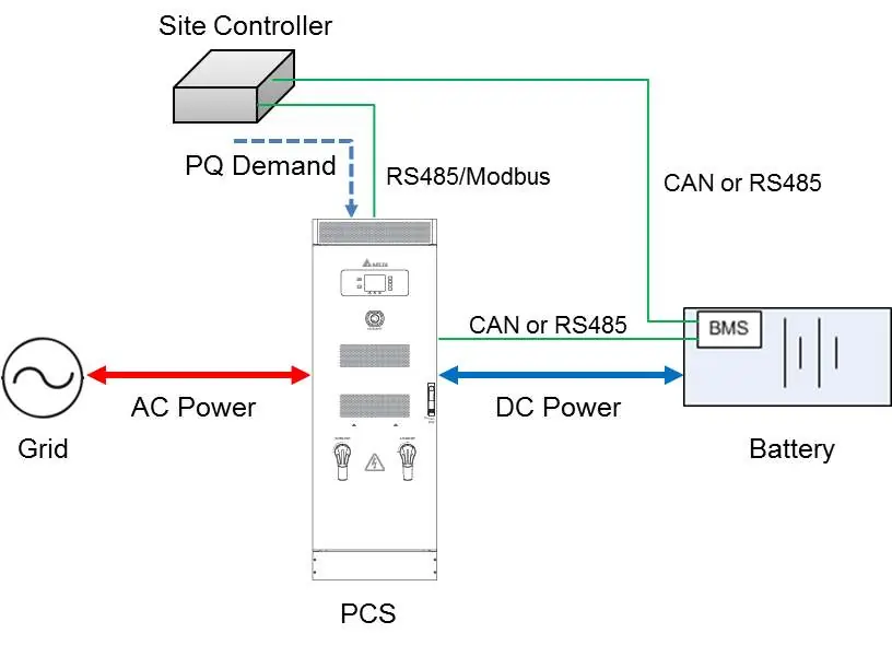 Demand Mode connection diagram
