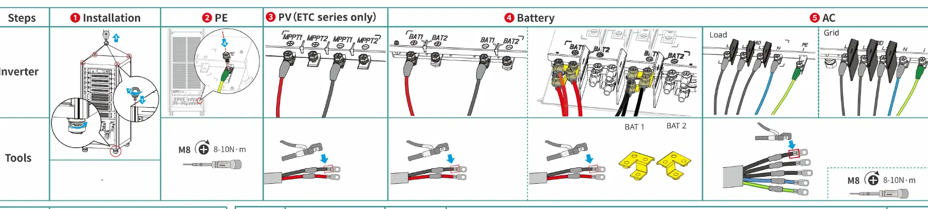 Inverter and Battery installation steps