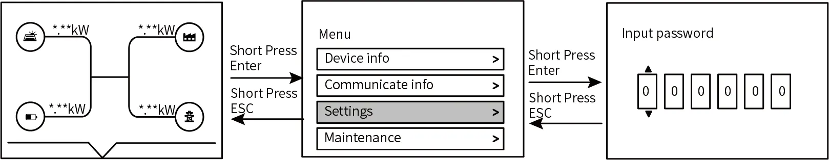 LCD Menu Navigation