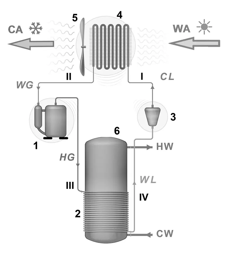 System overview diagram