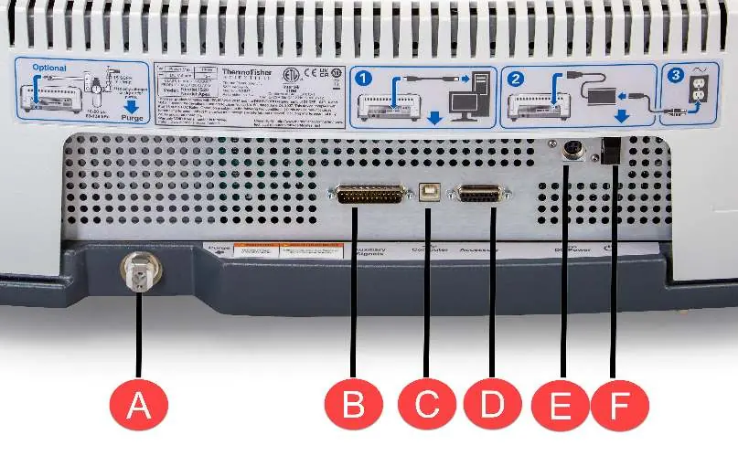 Nicolet Apex rear panel connectors
