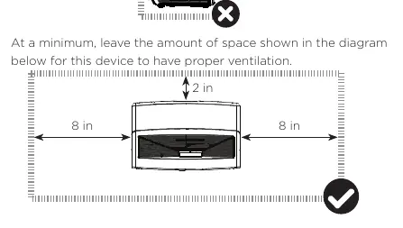 Ventilation requirements diagram