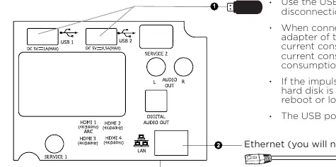 Ports and cable connection diagram