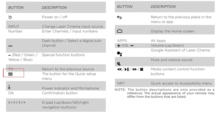 Remote control button layout