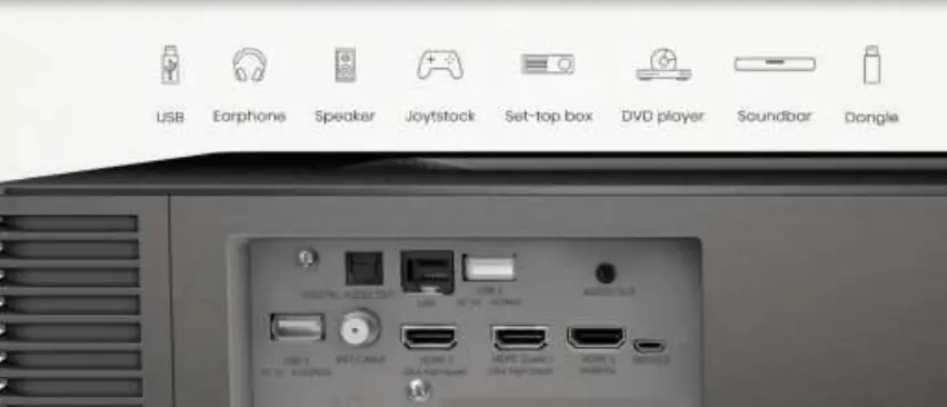 Rear panel connectivity ports