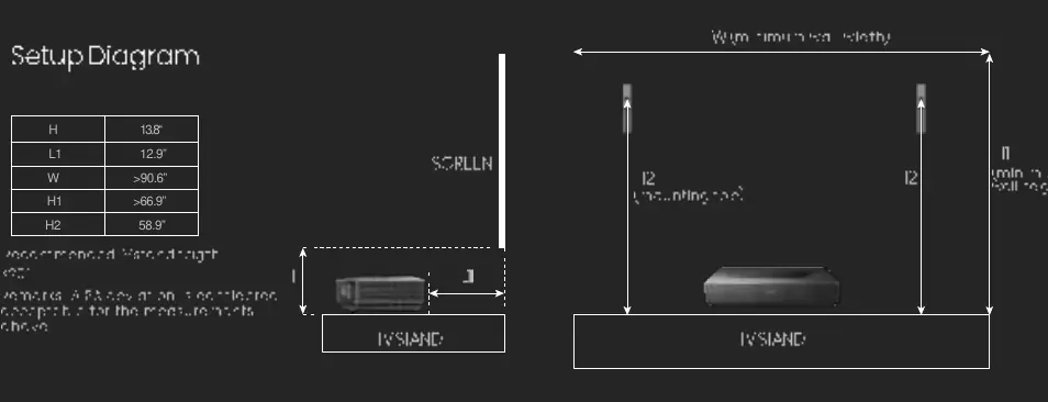 Setup diagram for projector and screen placement