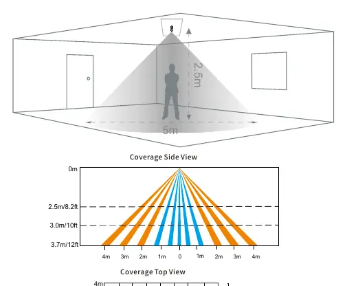 Side and top view of the PIR sensor detection coverage.