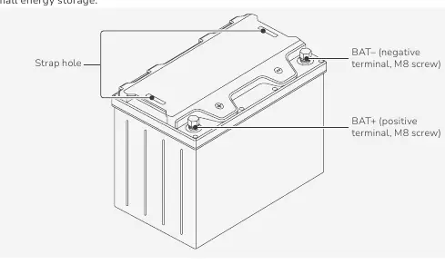 Battery terminal layout and strap hole location.