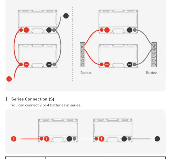 Wiring diagrams for connecting batteries in parallel and series.
