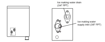 Water connection points