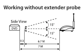 Working without extender probe diagram