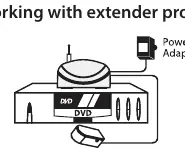 Working with extender probe diagram