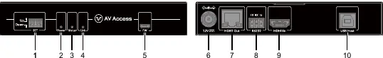 Transmitter panel layout and port identification