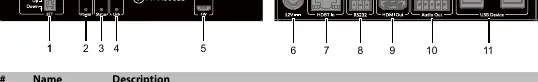 Receiver panel layout and port identification