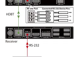 RS-232 wiring diagram