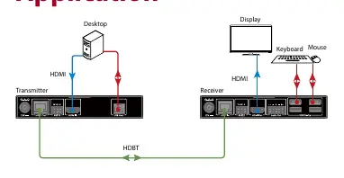 Application connection diagram