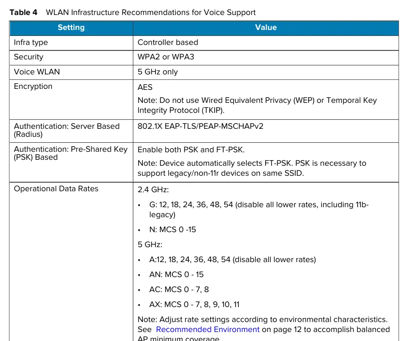 WLAN Infrastructure Recommendations for Voice Support