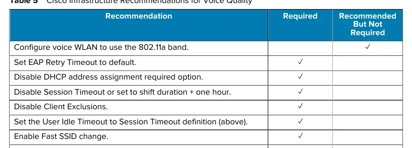 Cisco Infrastructure Recommendations for Voice Quality