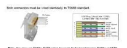 CAT Cable Wiring Diagram (T568B)