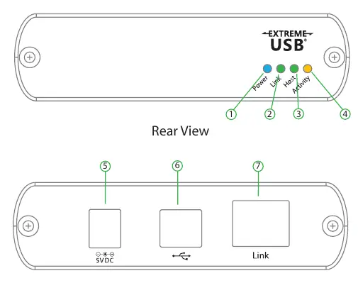 LEX unit ports and LED indicators