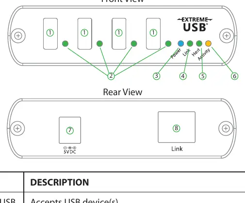 REX unit ports and LED indicators