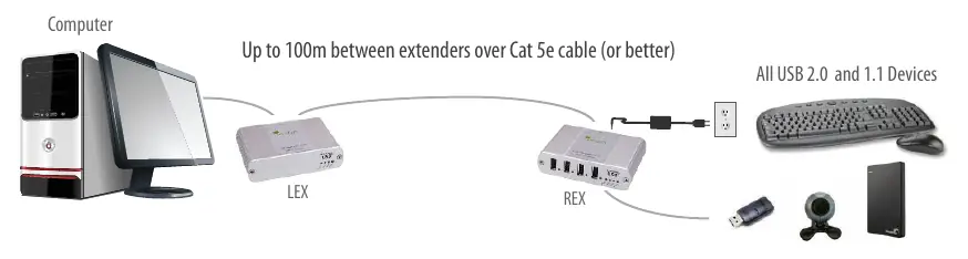 Wiring diagram showing connection between LEX and REX
