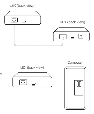 Quick Start connection diagram