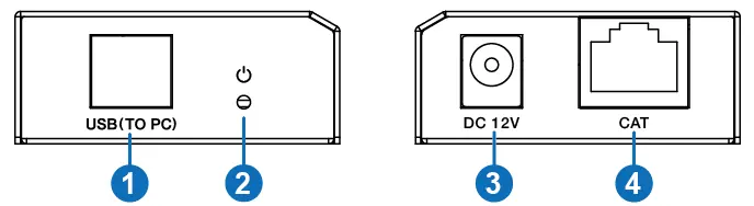 Transmitter front and rear panel layout