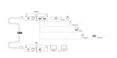 System connection diagram