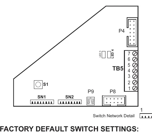 Factory Default Switch Settings for SN1 and SN2