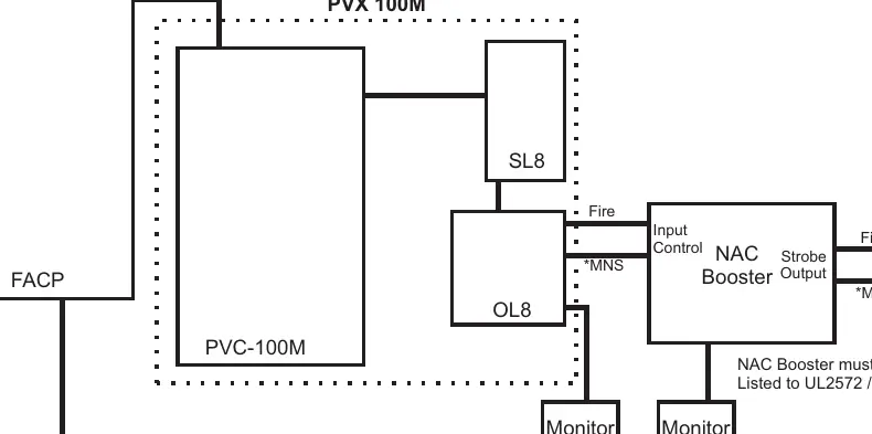 Wiring diagram for PVX 100M with FACP