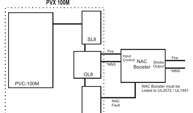 Wiring diagram for PVX 100M Standalone configuration