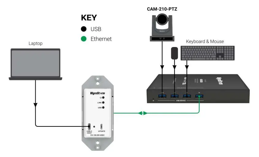Basic Wiring Diagram