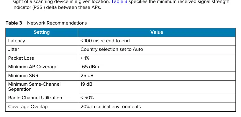 Network Recommendations Table