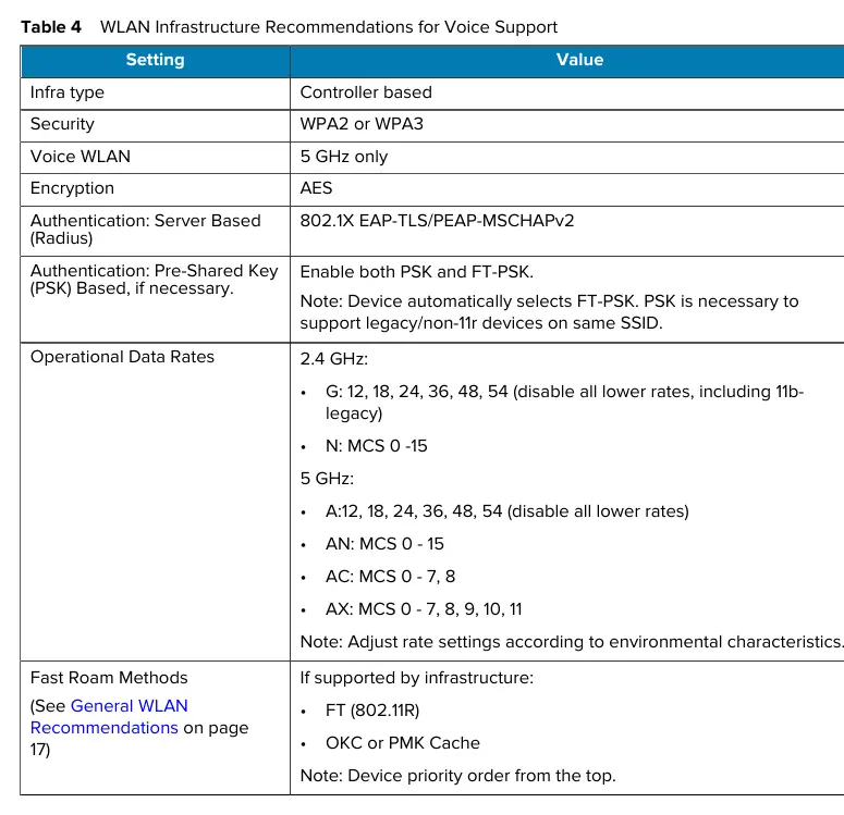 WLAN Infrastructure Recommendations for Voice Support