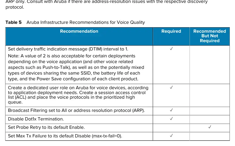 Aruba Infrastructure Recommendations for Voice Quality