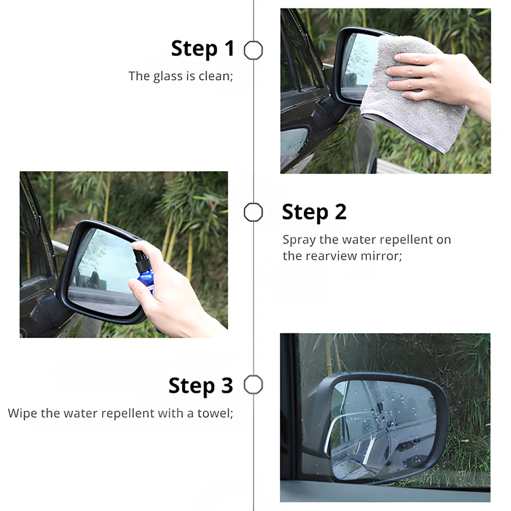 Application steps: Clean, Spray, Wipe.