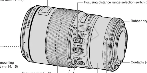 Lens nomenclature and control locations