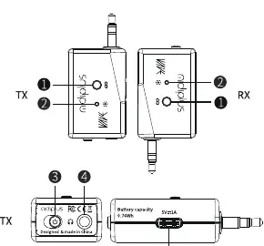 Hardware layout of the TX and RX units
